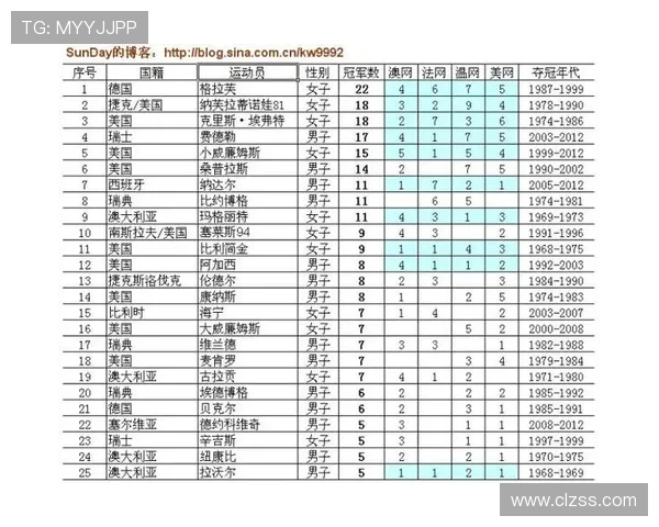 澳网法网美网温网四大满贯赛事特点对比与区别解析 澳网法网美网温网四大满贯赛事特点对比与区别解析